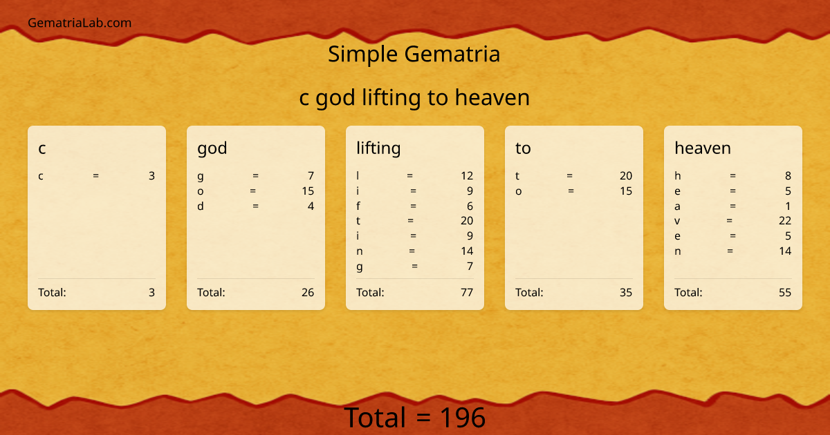 c god lifting to heaven in simple Gematria